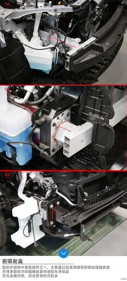 軒逸、逸動、朗逸三車拆解對比 防撞緩沖系統誰更可靠？